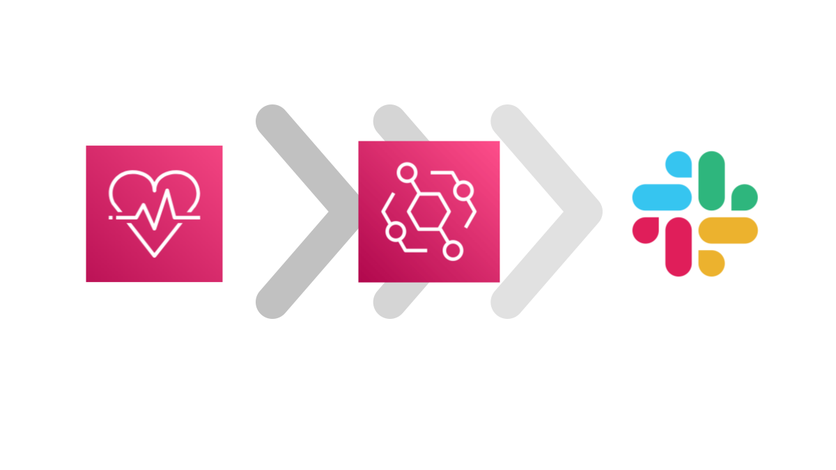 AWS Health Event 메시지가 EventBridge를 통해 Slack 으로 전달되는 도식